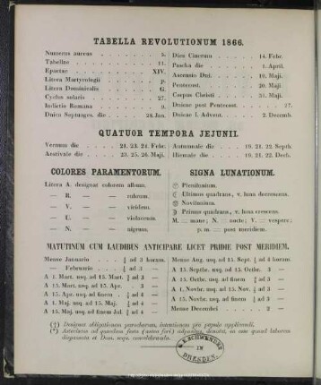 Tabella Revolutionum 1866