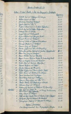 Wintersemester 1951/1952