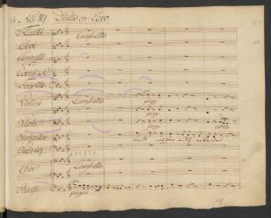 No. 19. Duetto con Coro: Lasst mich hier in Ruh' erblassen