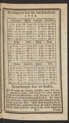 Stellung der Uhr für das Schaltjahr 1768.