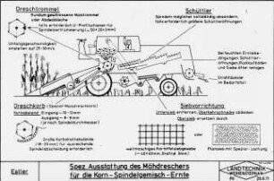 Spez. Ausstattung des Mähdreschers für die Korn-Spindelgemisch-Ernte
