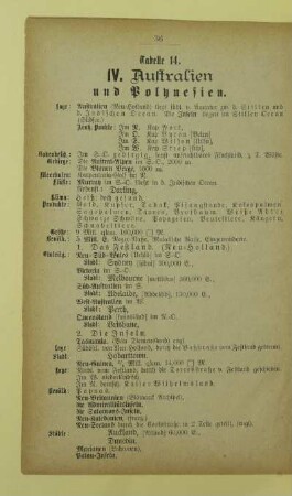 IV. Australien und Polynesien