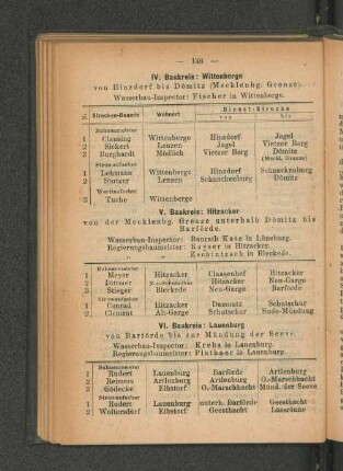 VI. Baukreis: Lauenburg