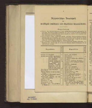 Alphabetisches Verzeichniß der im Elbzolle ermäßigten und elbzollfreien Waaren-Artikel
