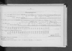 Recapitulation.