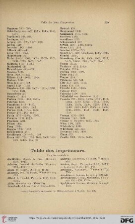 Table des imprimeurs