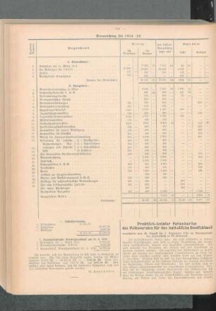 Voranschlag für 1914-16
