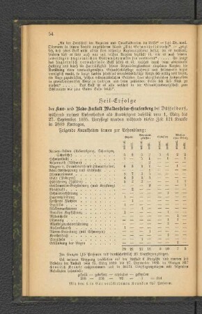 Heil=Erfolge