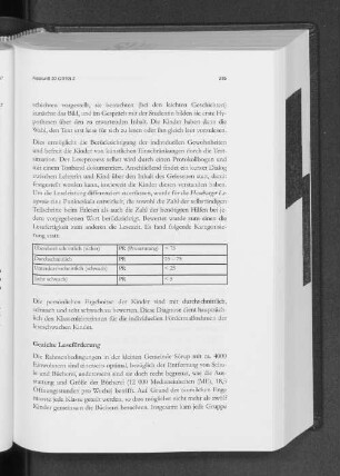 Gezielte Leseförderung