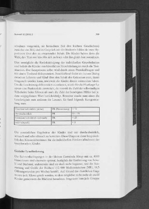 Gezielte Leseförderung