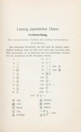Lesung japanischer Daten