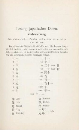 Lesung japanischer Daten