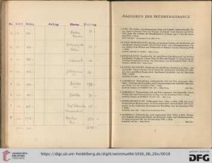 Majoliken der Frührenaissance (Nr. 1-25)