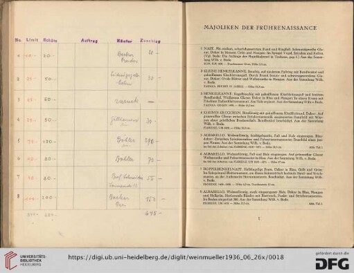 Majoliken der Frührenaissance (Nr. 1-25)