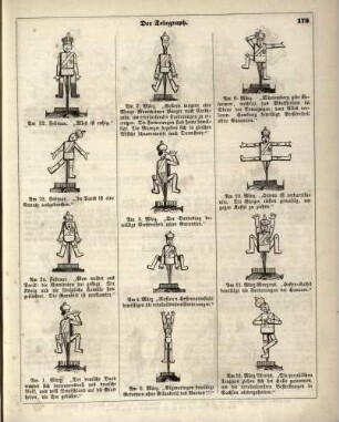 "Der Telegraph"