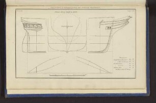 SECTIONS & DIMENSIONS OF STEAM VESSELS. Plate 43. Page 339. Steam Sloop built in 1849.