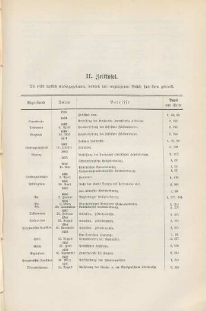 II. Zeittafel.