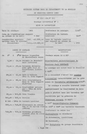 Sondages situés dans le Département de la Moselle (exécutés depuis 1920).