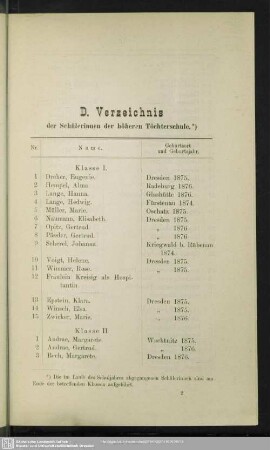 D. Verzeichnis der Schülerinnen der höheren Töchterschule