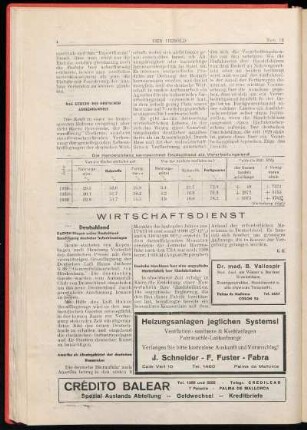 Wirtschaftsdienst