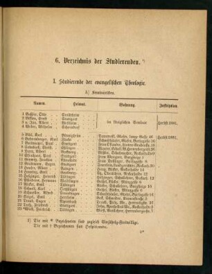 11-54, 6. Verzeichnis der Studierenden