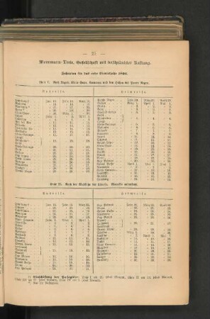 Fahrplan für das erste Vierteljahr 1896.