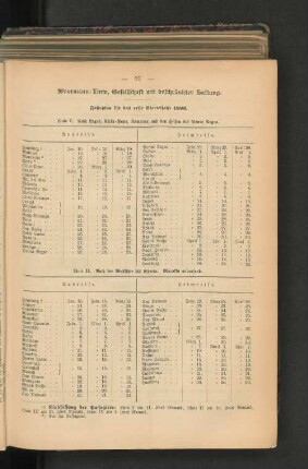 Fahrplan für das erste Vierteljahr 1896.
