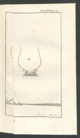 Tafel: Maniere de lancer un Vaisseau.