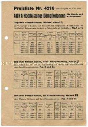 Preisliste über Hochleistungs-Dämpfkolonnen