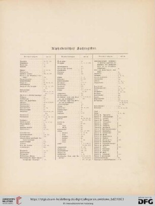 Alphabetisches Sachregister