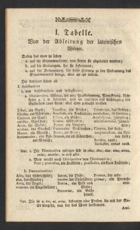 I. Tabelle. Von der Ableitung der lateinischen Wörter