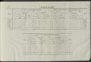 Im Jahre 1910 zur erstmaligen Entschädigung gelangte Unfälle.