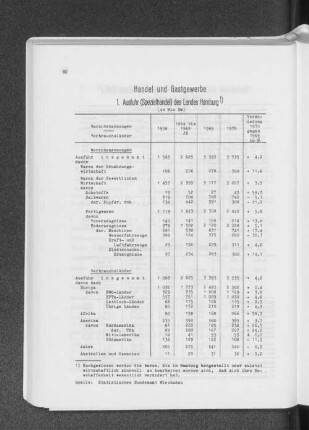 1. Ausfuhr (Spezialhandel) des Landes Hamburg