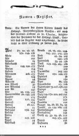 Personenregister