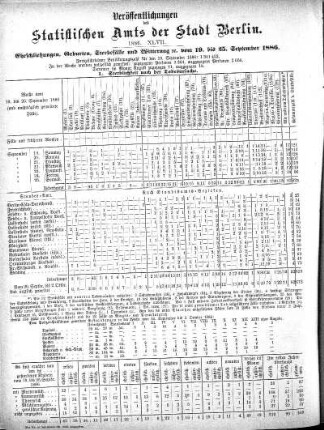 1886,47: 1886. XLVII