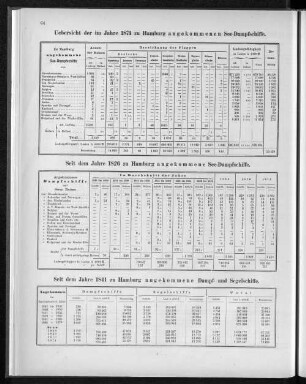 Seit dem Jahre 1841 zu Hamburg angekommene Dampf- und Segelschiffe.