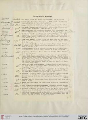 Ostasiatische Keramik (Nr. 37-89)