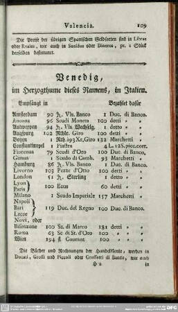 Venedig, im Herzogthume dieses Namens, in Italien
