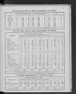 Seit dem Jahre 1841 zu Altona angekommene See-Schiffe.