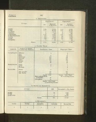 e) Kriegsschiffe.