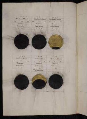 Sonnen- und Mondfinsternisse der Jahre 1504, 1505, 1506, 1508, 1509, 1511