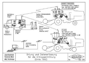 Ortung und Datenerfassung für Ertragsermittlung (Ernte 1992)