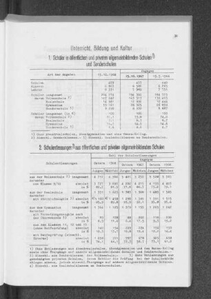 1. Schüler in öffentlichen und privaten allgemeinbildenden Schulen und Sonderschulen