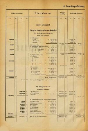 Eidgenössische Staatsrechnung : = Compte d'état de la Confédération Suisse. 1882