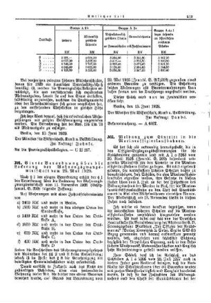 Vierte Verordnung über die Lockerung der Wohnungszwangswirtschaft vom 29. Mai 1929 : [Amtlicher Teil]