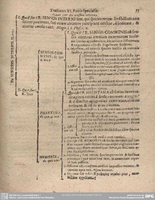 Caput XIV. De Sensibus Internis.