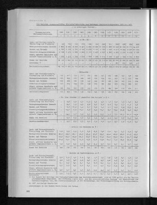 Tabelle 5: Die Beiträge zusammengefaßter Wirtschaftsbereiche zum Hamburger Bruttoinlandsprodukt 1960 bis 1971