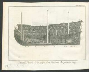 Tafel: Seconde Figure de la coupe d'un Vaisseau du premier rang.