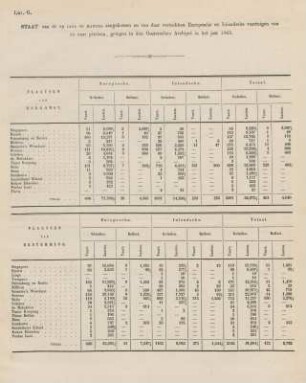Litt. G. Staat van de op Java on Madura aangekomen en van daar vertrokken europesche en inlandsche vaartuigen van en naar plaatsen, gelegen in den Oosterschen Archipel in het jaar 1865.