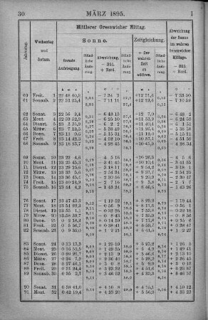 März 1895.